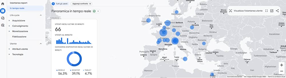Metriche del blog aziendale in Google Analytics