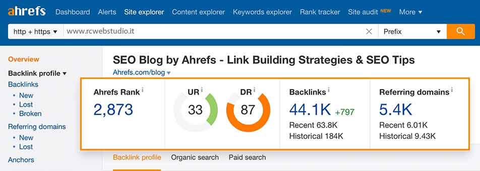 Analisi del profilo backlink con Ahrefs