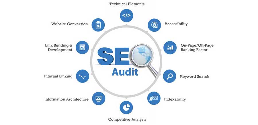 Analisi SEO on site di un sito web